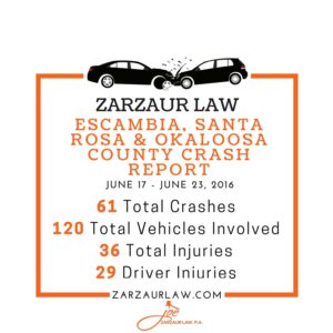 Pensacola Personal Injury Lawyer, Florida Drivers